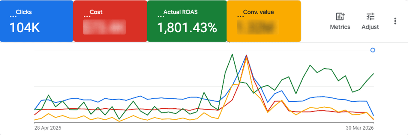 Australian Lighting analytics